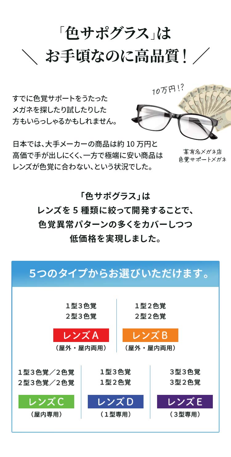 「色サポグラス」はお手頃なのに高品質！レンズを5種類に絞って開発することで、色覚異常パターンの多くをカバーしつつ低価格を実現しました。