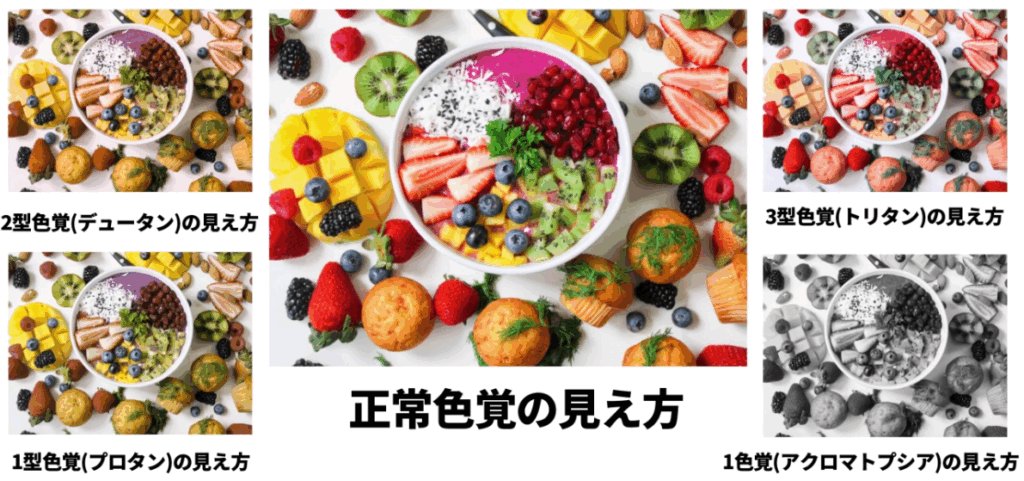 色覚異常の見え方のイメージ