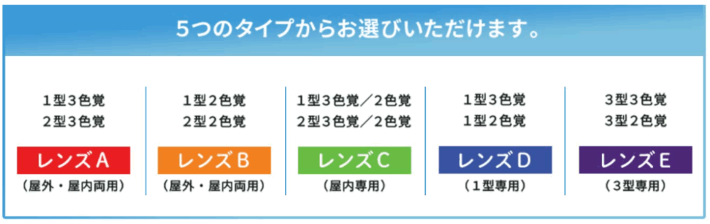 色サポグラスのレンズタイプ